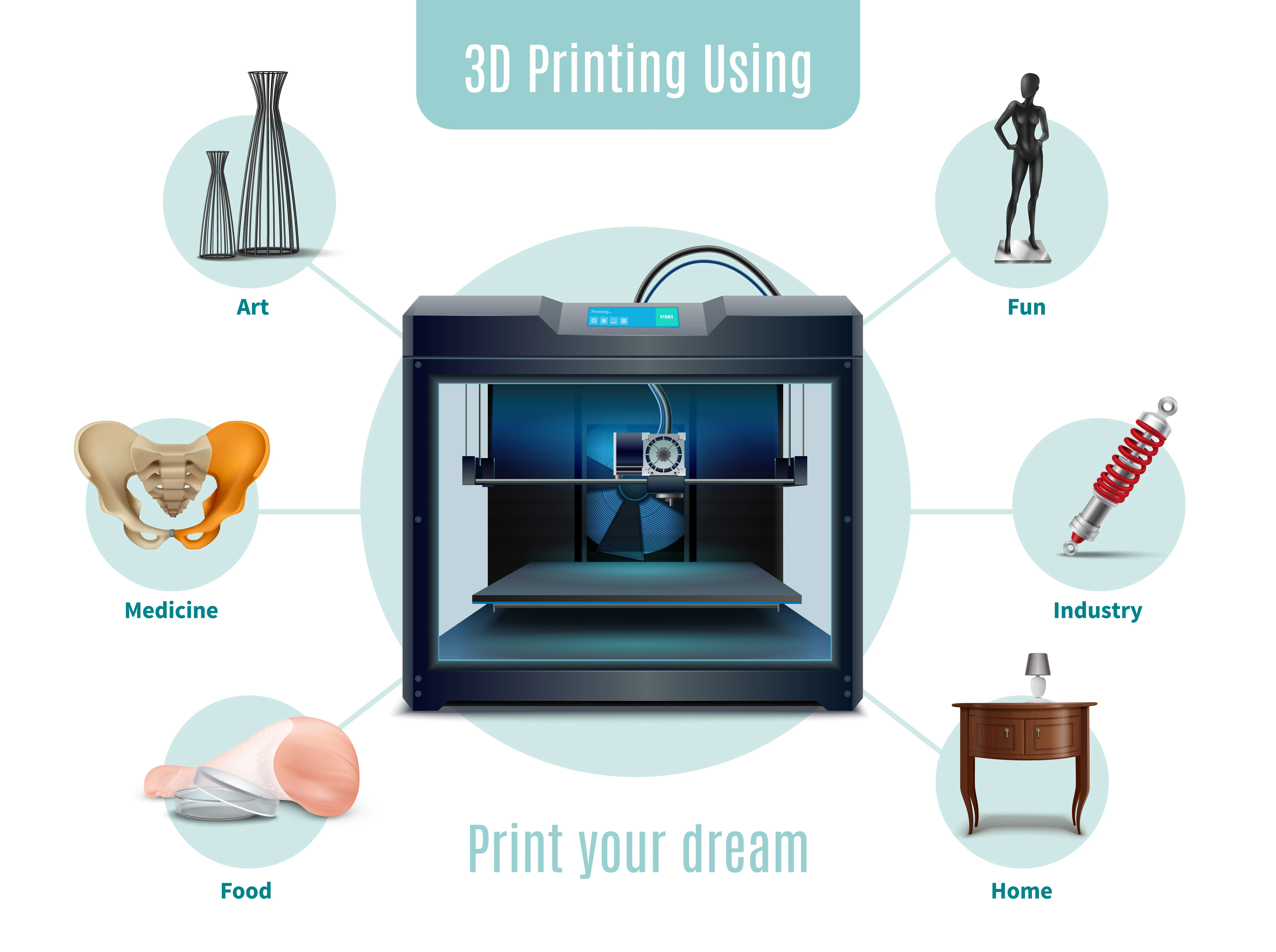 3D Printing Image